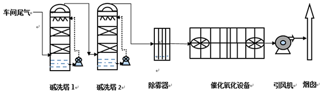 江蘇三元輪胎有限公司